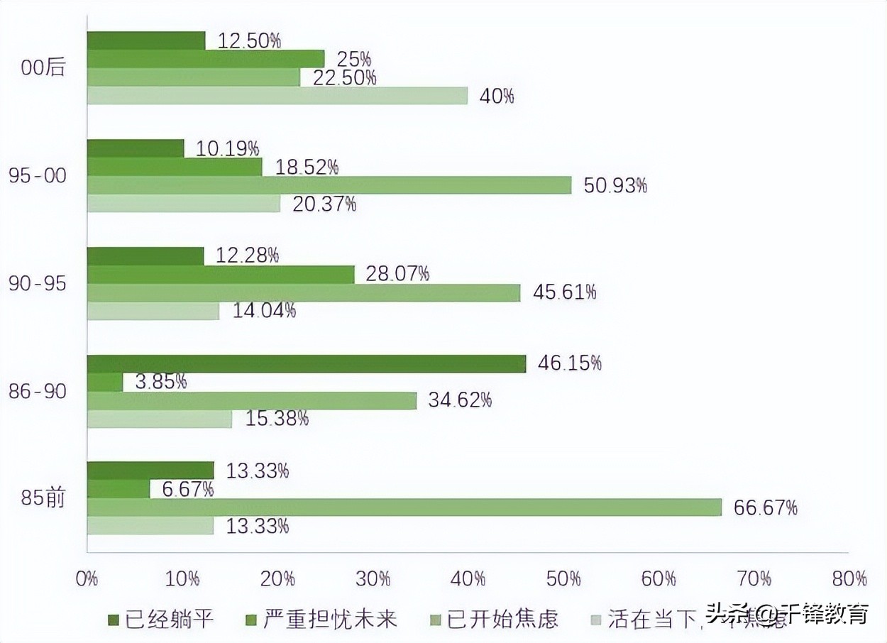 程序员薪资为什么这么高,程序员工资到底有多高