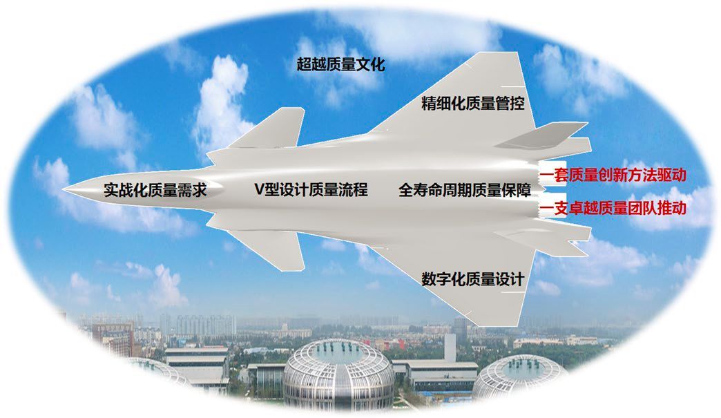 中国质量奖提名奖,中国航空工业集团成都飞机公司