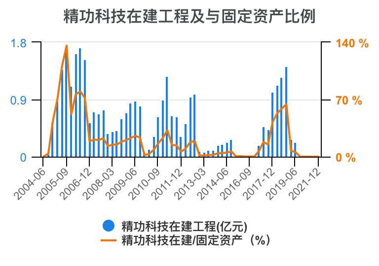 一口气看懂财务管理,精功科技股票经营分析