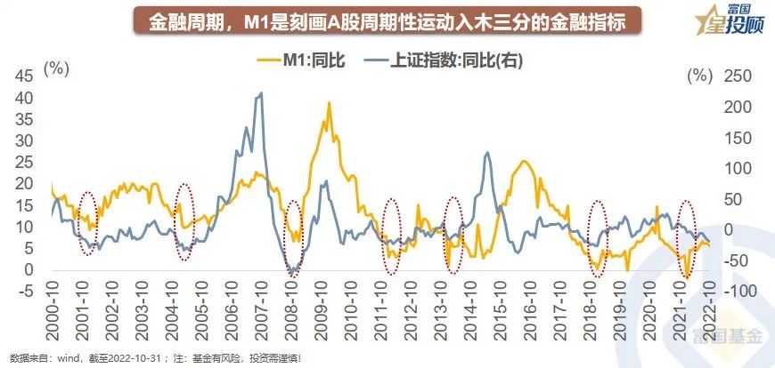 a股分析基础知识,星图数据分析教程