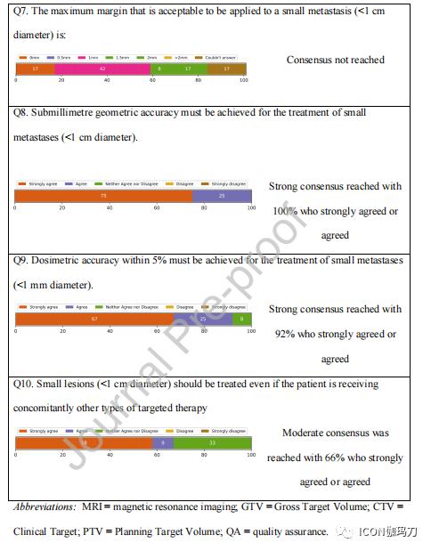 定向放射外科治疗,立体定向放射外科技术