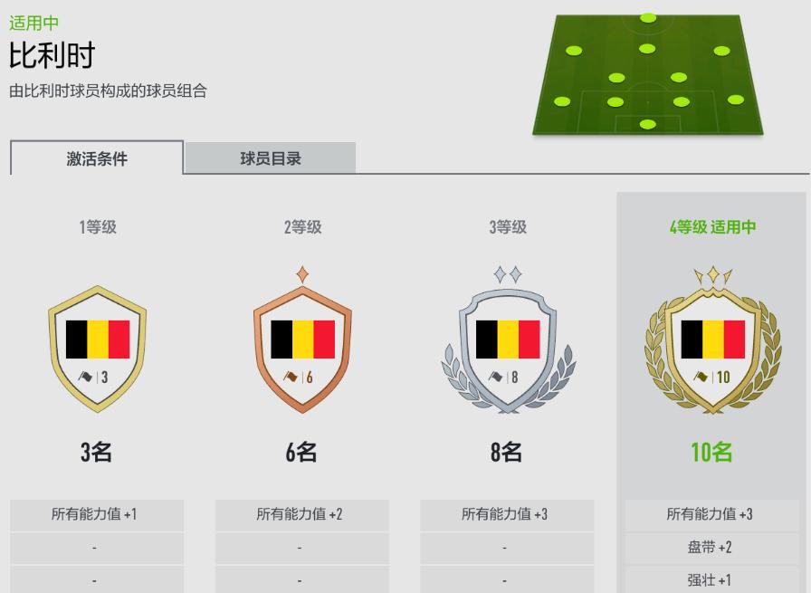 fifaonline4工资帽,fifaonline4比利时套球员推荐