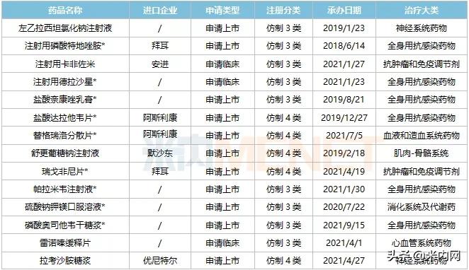 扬子江新药,扬子江出新品