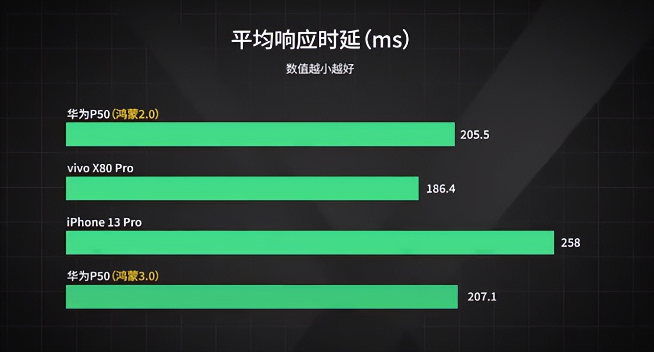 鸿蒙3.0更新了什么新功能,鸿蒙3.0升级5个超强功能