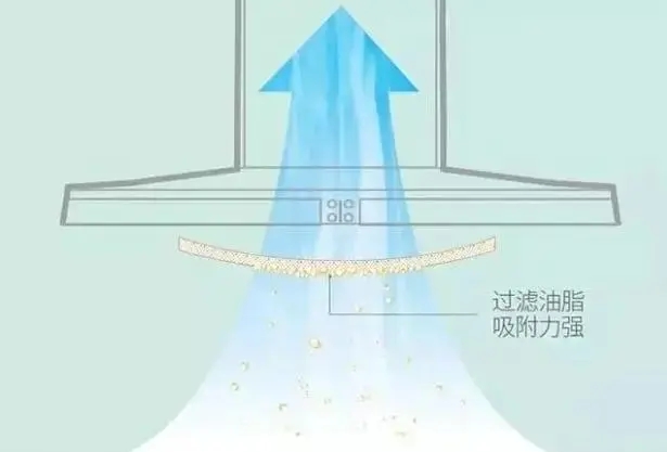 油烟机吸力小的原因和解决方法,油烟机吸力小解决方法