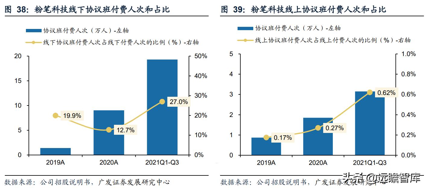 职业教育即将迎来黄金期,职教行业迎来黄金发展期