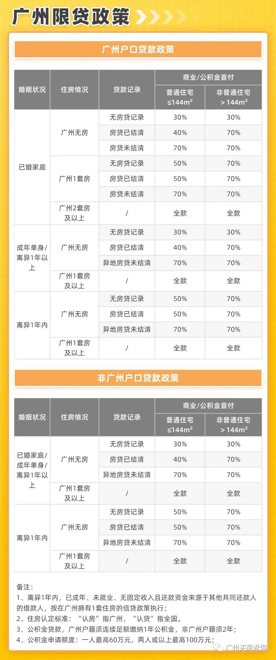 广州市购房限购政策2021,广州市限购房政策2021