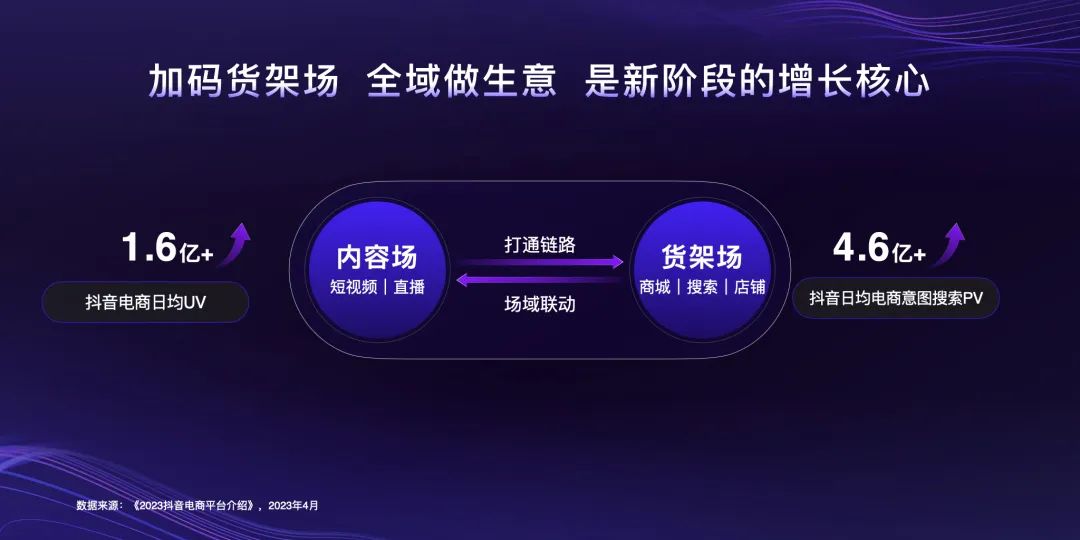 2023电商营销模式如何,互联网营销思维与商业模式引流