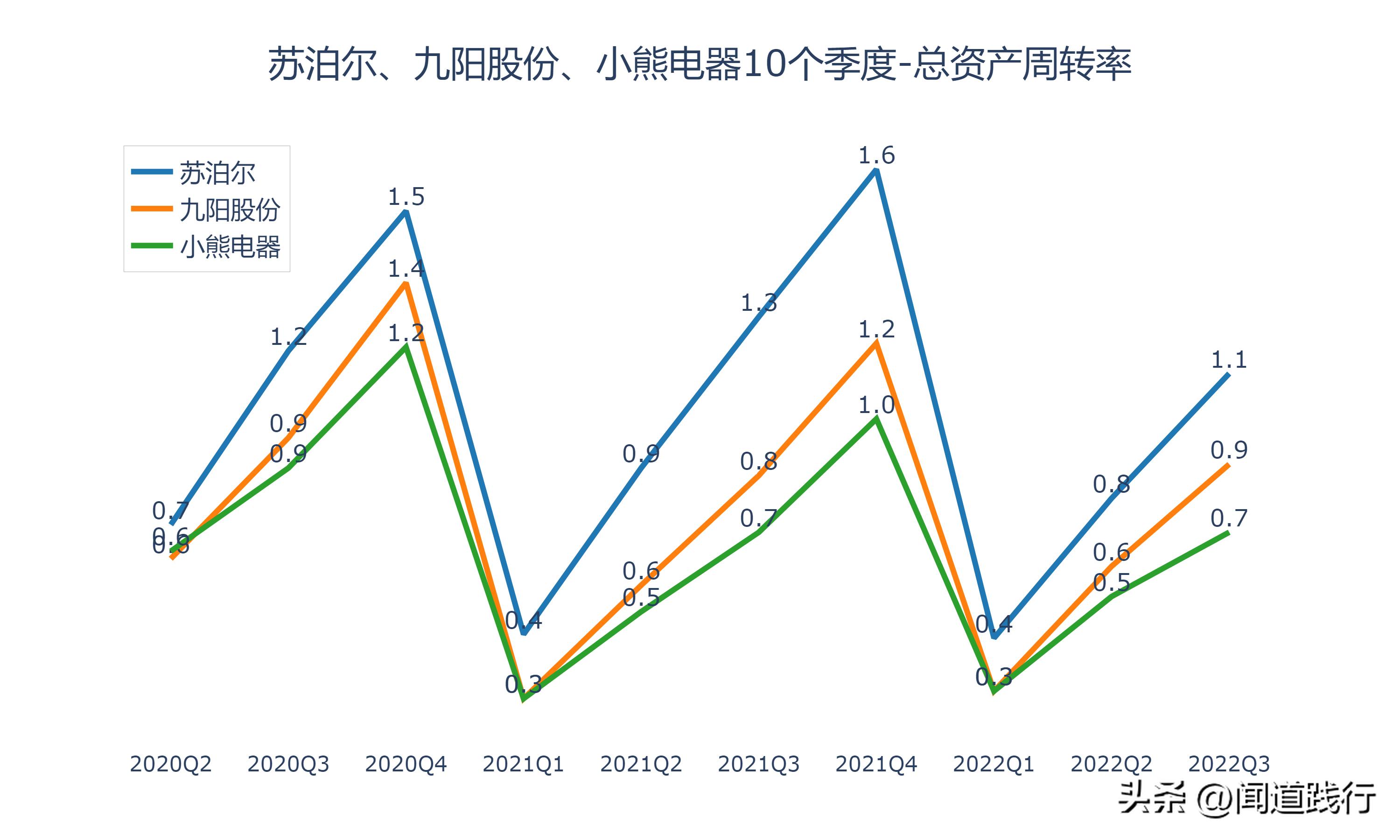 九阳股份和苏泊尔哪家好,小熊电器和九阳股份哪个好