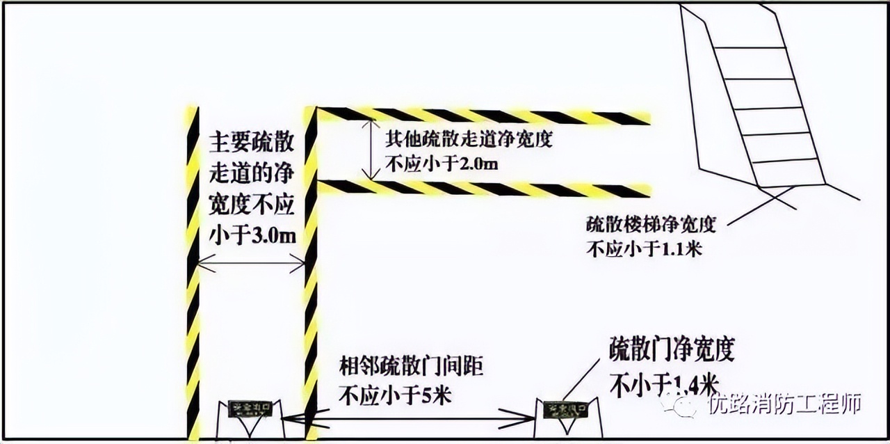 切记36种安全距离98项不安全行为,36种安全距离标准