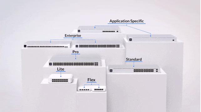 ubnt网桥详细设置教程,ubntnetwork使用教程