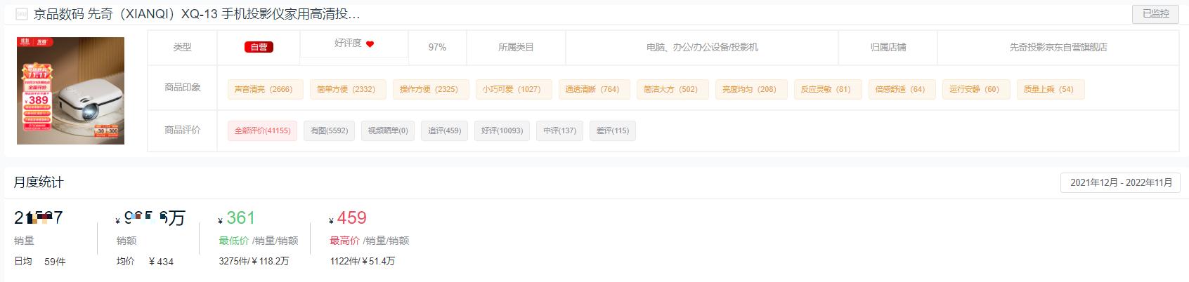 投影仪排名十大品牌有哪些,2021年投影仪销量排名