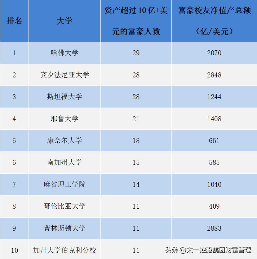 太一控股集团的特点,太一控股集团