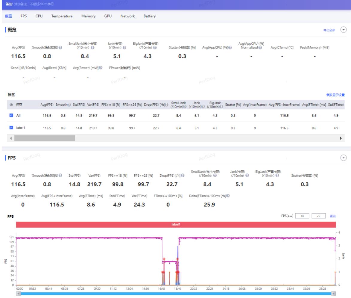 iqoo11pro评测,iqoo11pro深度测评是哪家的