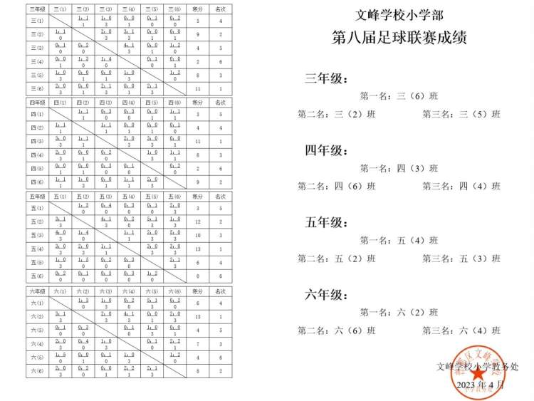 曾都区文峰学校足球联赛,曾都区白云湖小学足球赛