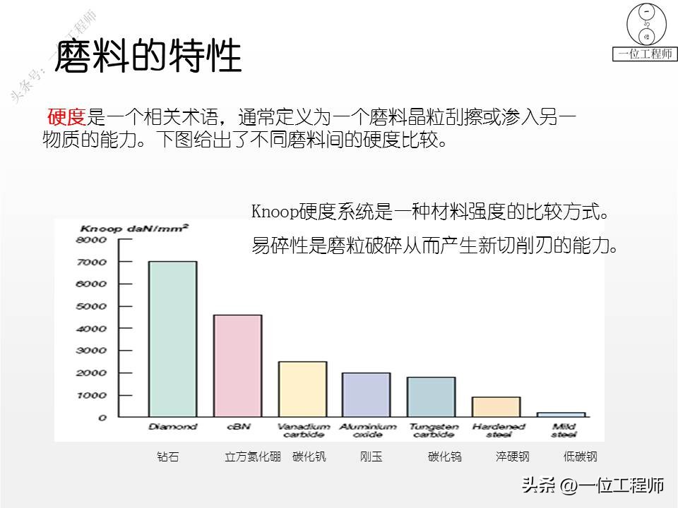 砂轮是如何工作的？砂轮的“7要素”，使用砂轮的安全常识