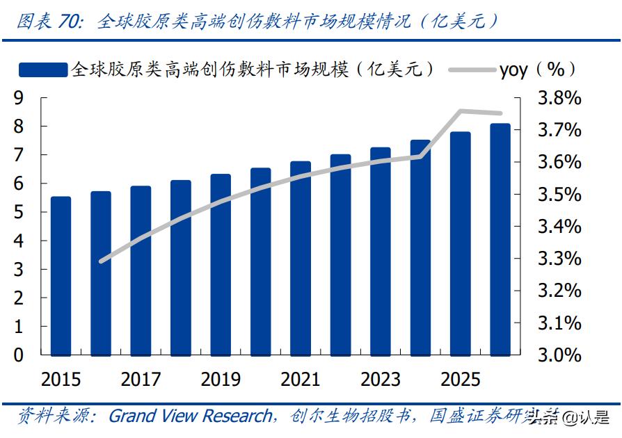 医美胶原蛋白近期消息,医美胶原蛋白再生