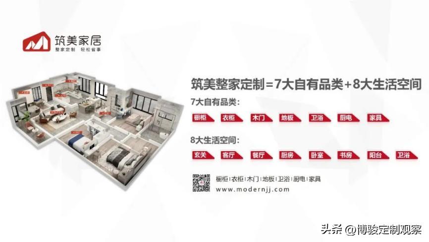 筑美家居发力整家定制零售端，是否会对欧派、索菲亚们造成威胁？