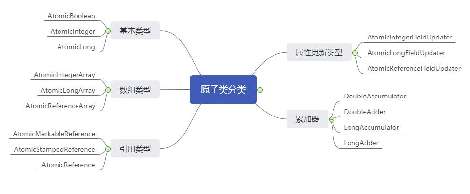 30道经典面试题,48个经典面试题及答案