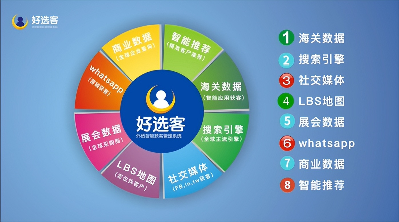 做外贸怎么找客户的邮箱,做外贸投资成本