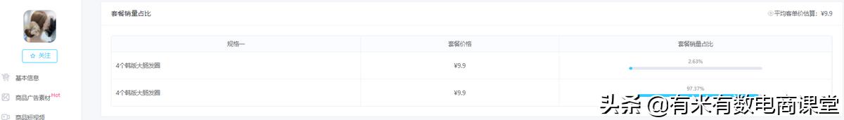 旺季选品爆单技巧,春天卖什么容易爆单