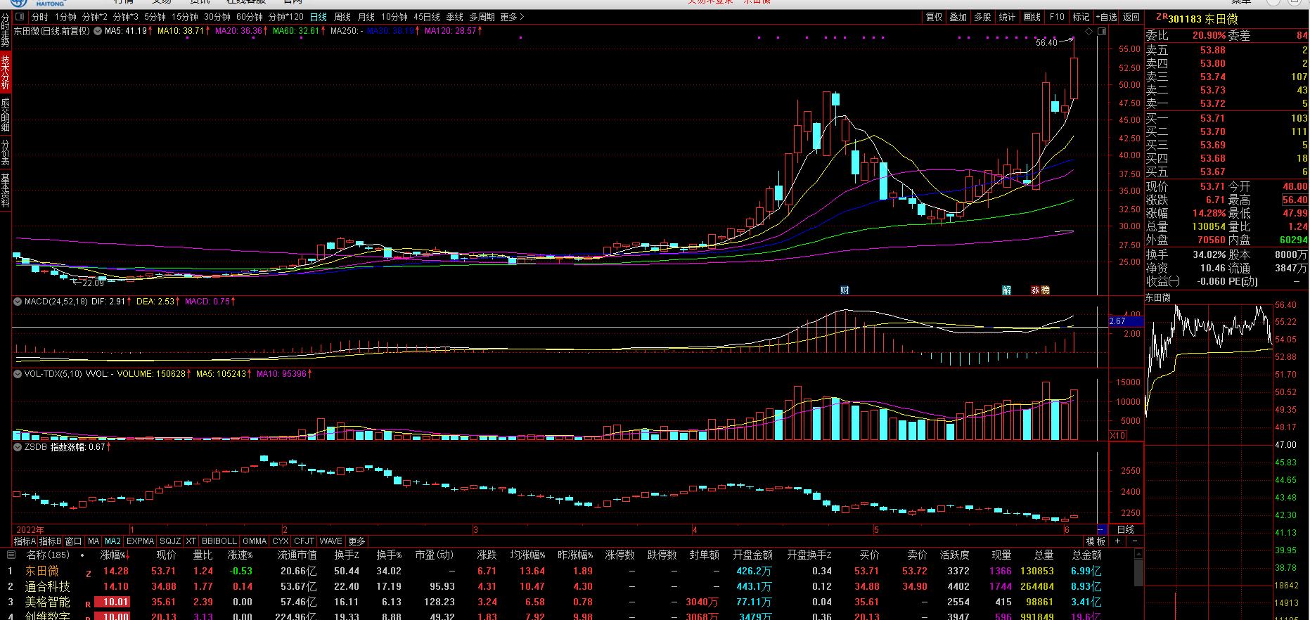 似曾相识燕归来合集,似曾相识燕归来山东昌邑