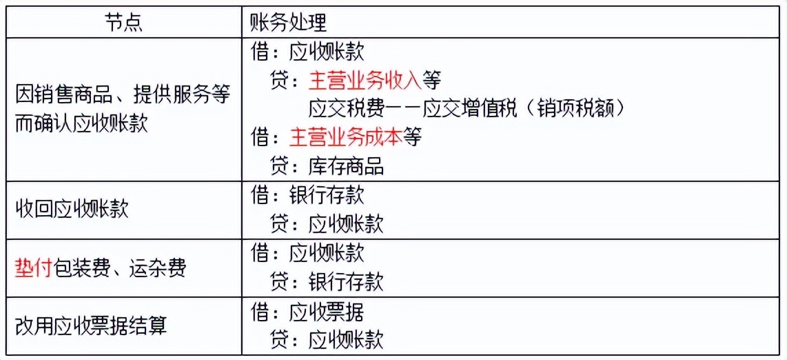 初级会计初级实务第二章资产,初级实务第三章流动资产