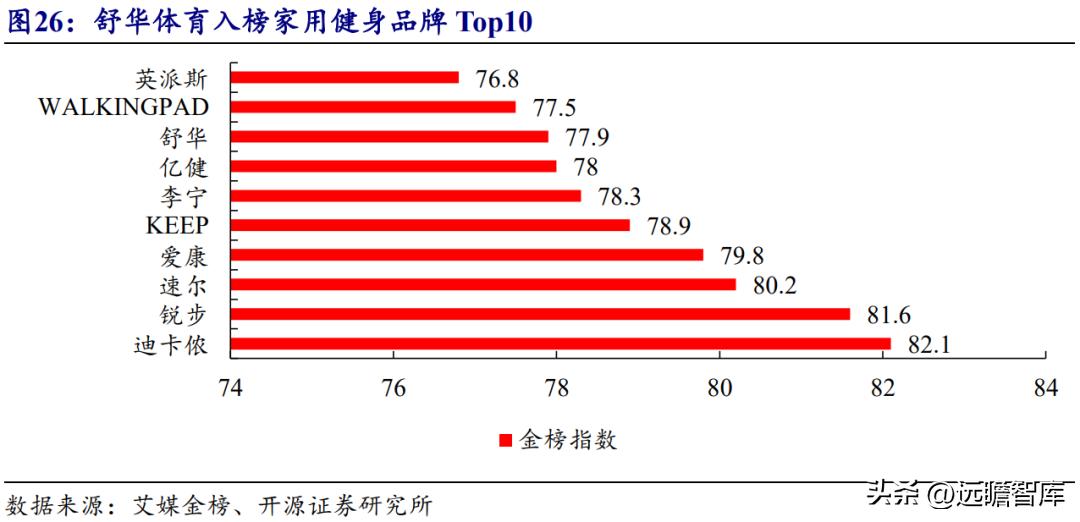 浙江舒华健身器材厂家直销,舒华健身器械厂家
