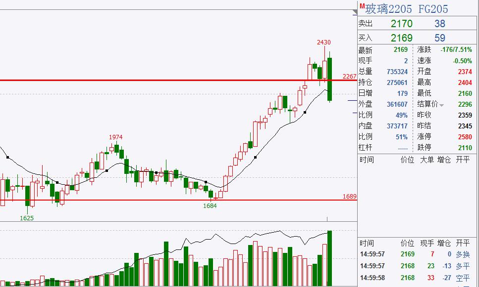 煤炭价格下跌利好钢铁不,预计煤炭明天会反弹吗