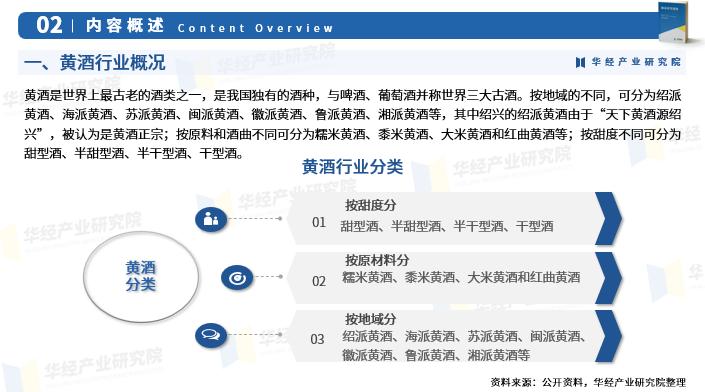 中国黄酒产业,黄酒未来市场分析报告