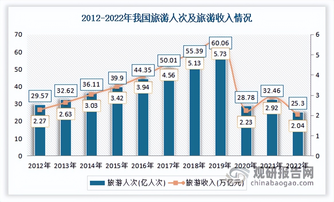2轮电动车行业现状及前景,电动车行业发展思路