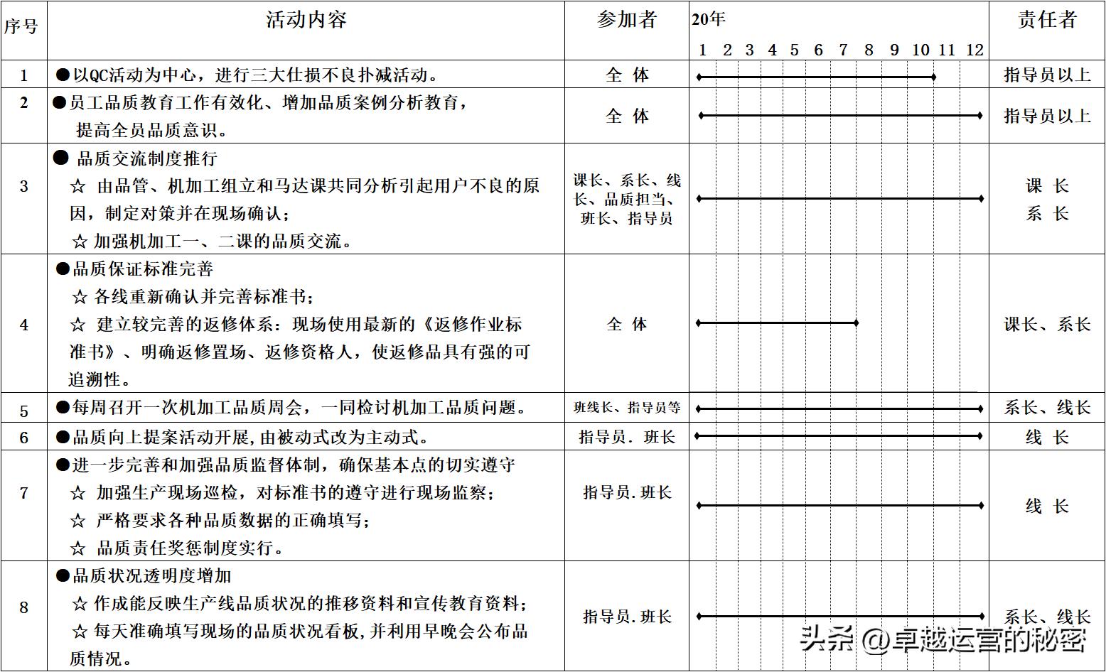 质量管理十大基本步骤,质量管理质量策划质量控制