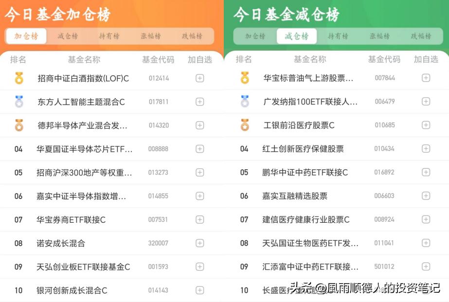 5月14日财经早餐：得知基金净值排名及选基策略，赶紧告知大家