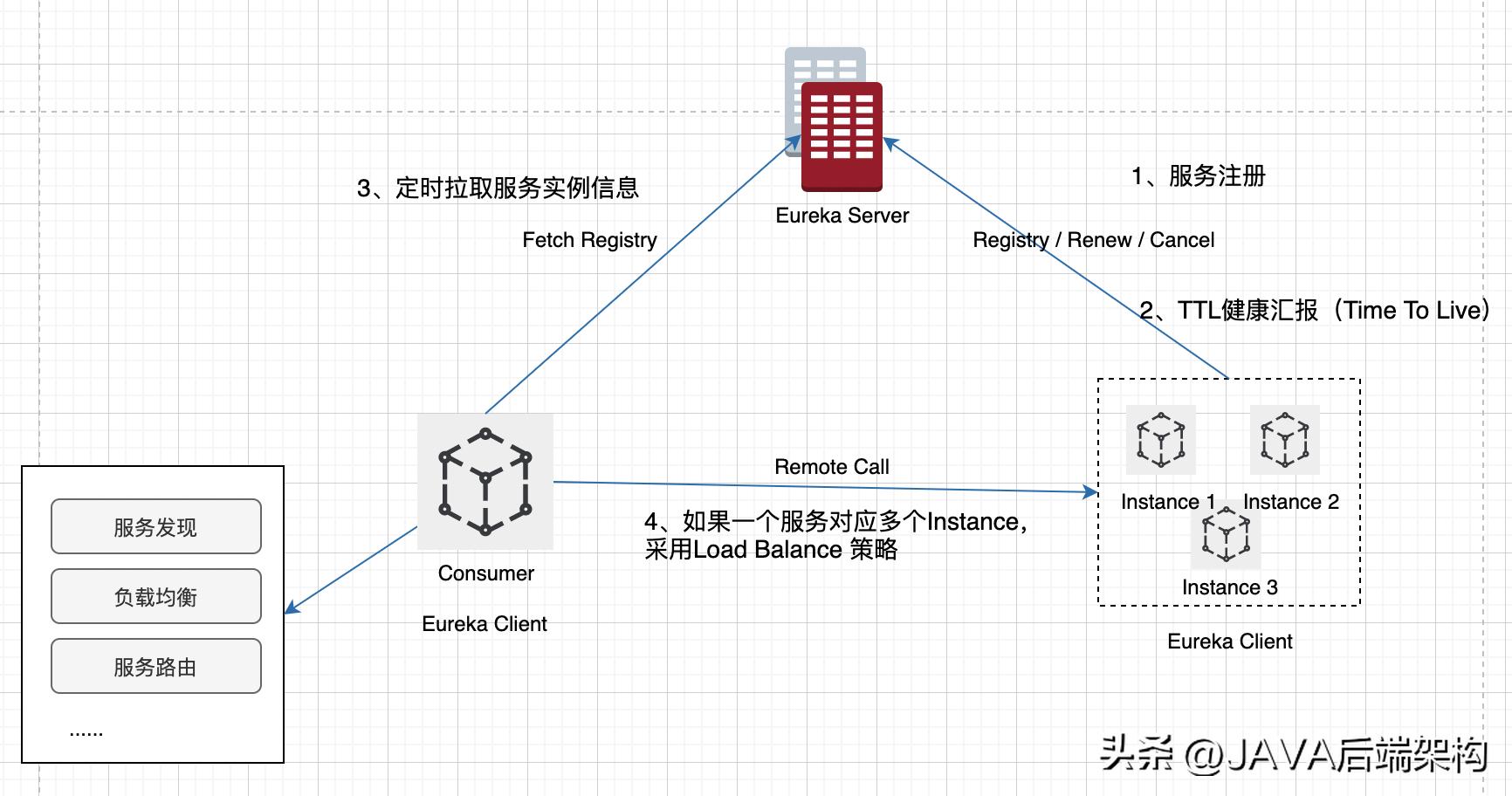 微服务获取注册服务信息,单体服务和微服务的优缺点