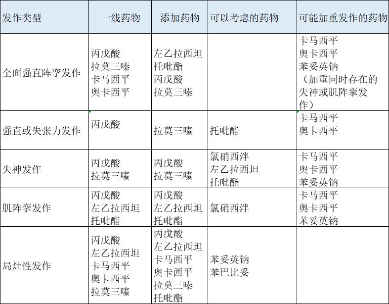 氯巴占对成年人癫痫患者有效果吗,救命药氯巴占首张处方