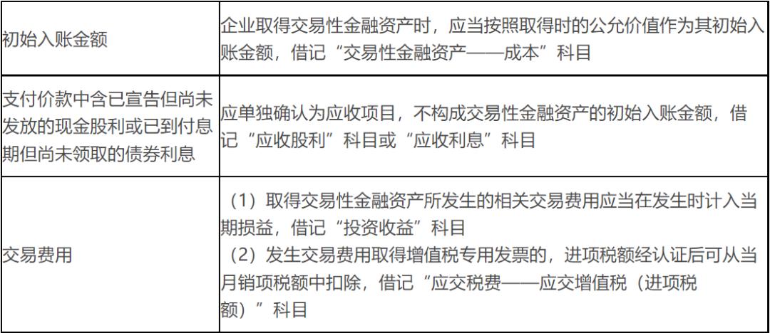 交易性金融资产账务处理题目初级,交易性金融资产账务处理习题