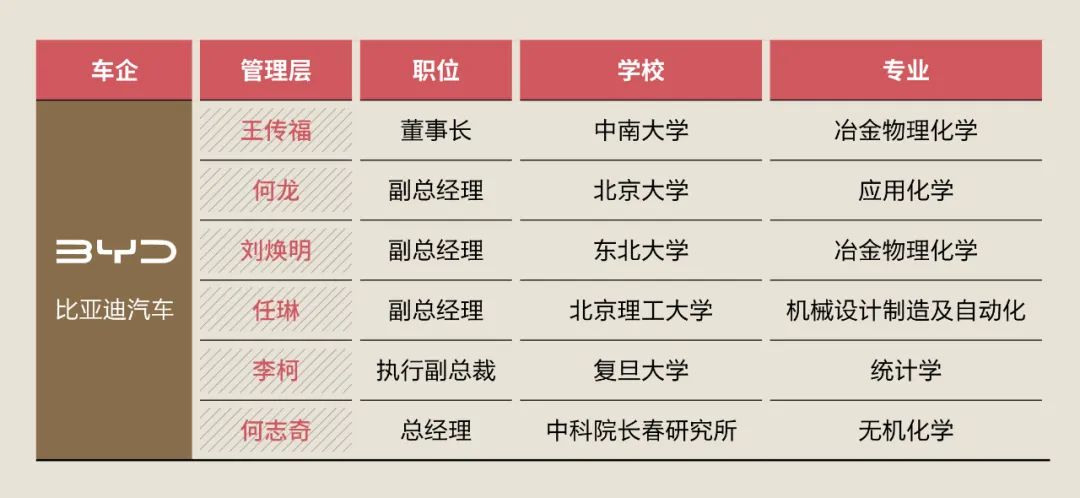 同济与清华,同济汽车与清华汽车哪家强