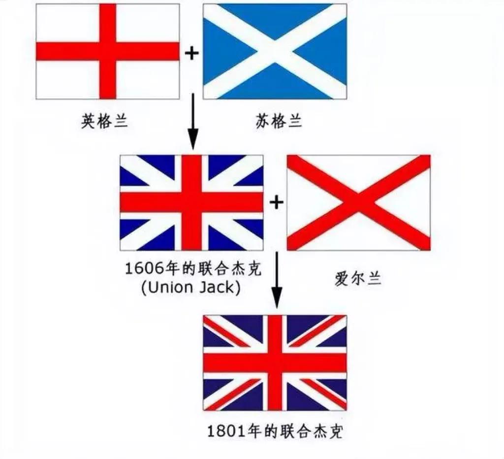 大不列颠与联合王国是一个意思吗,大不列颠联合王国属于哪个洲