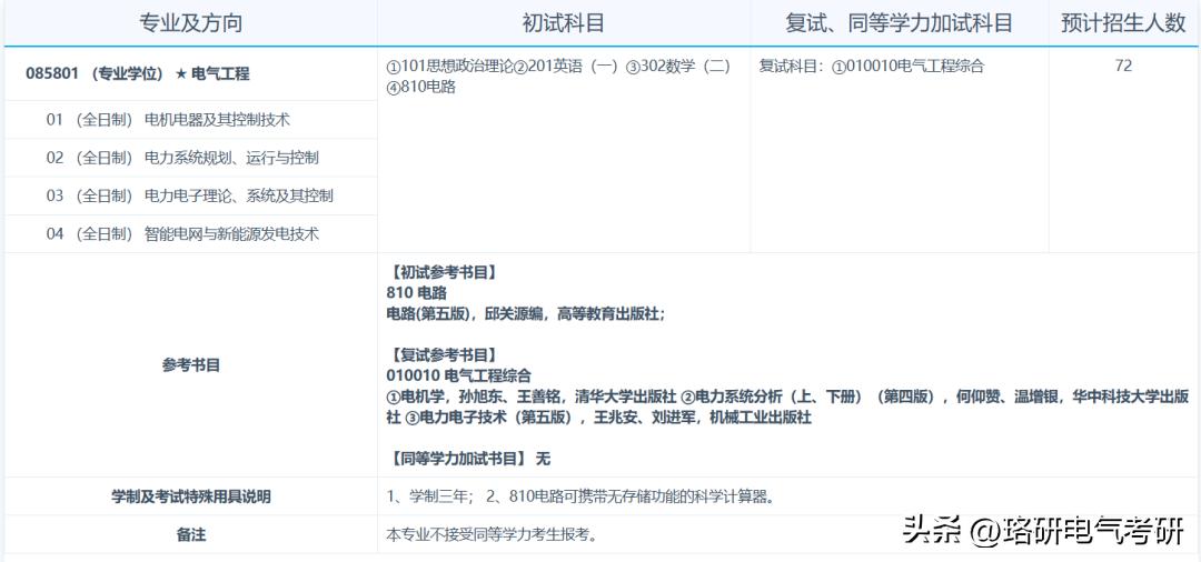 电气各院校2024复试线,国内出名电气专业大学