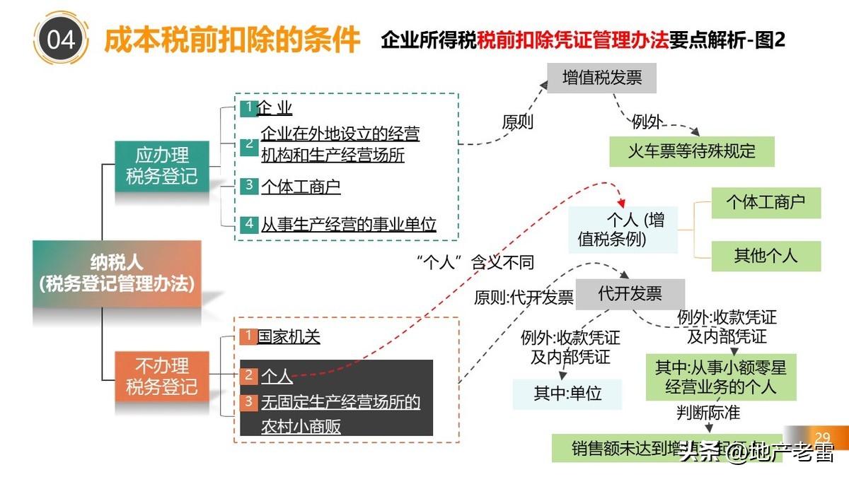 房地产税务政策最新解读,房地产在哪几个环节交税