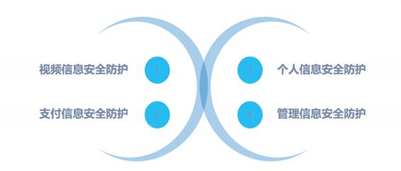 共同战疫丨创显科教为你科普校园安全信息化管理解决方案
