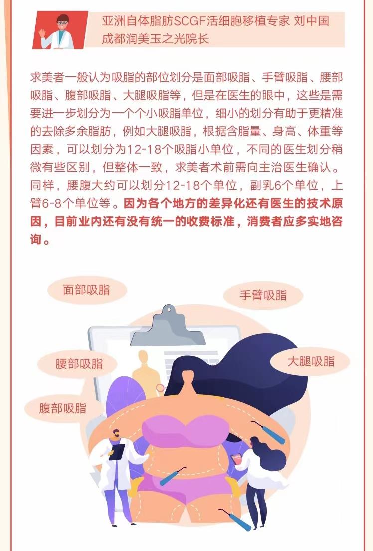 目前医美瘦身好方法,轻医美的破局秘诀