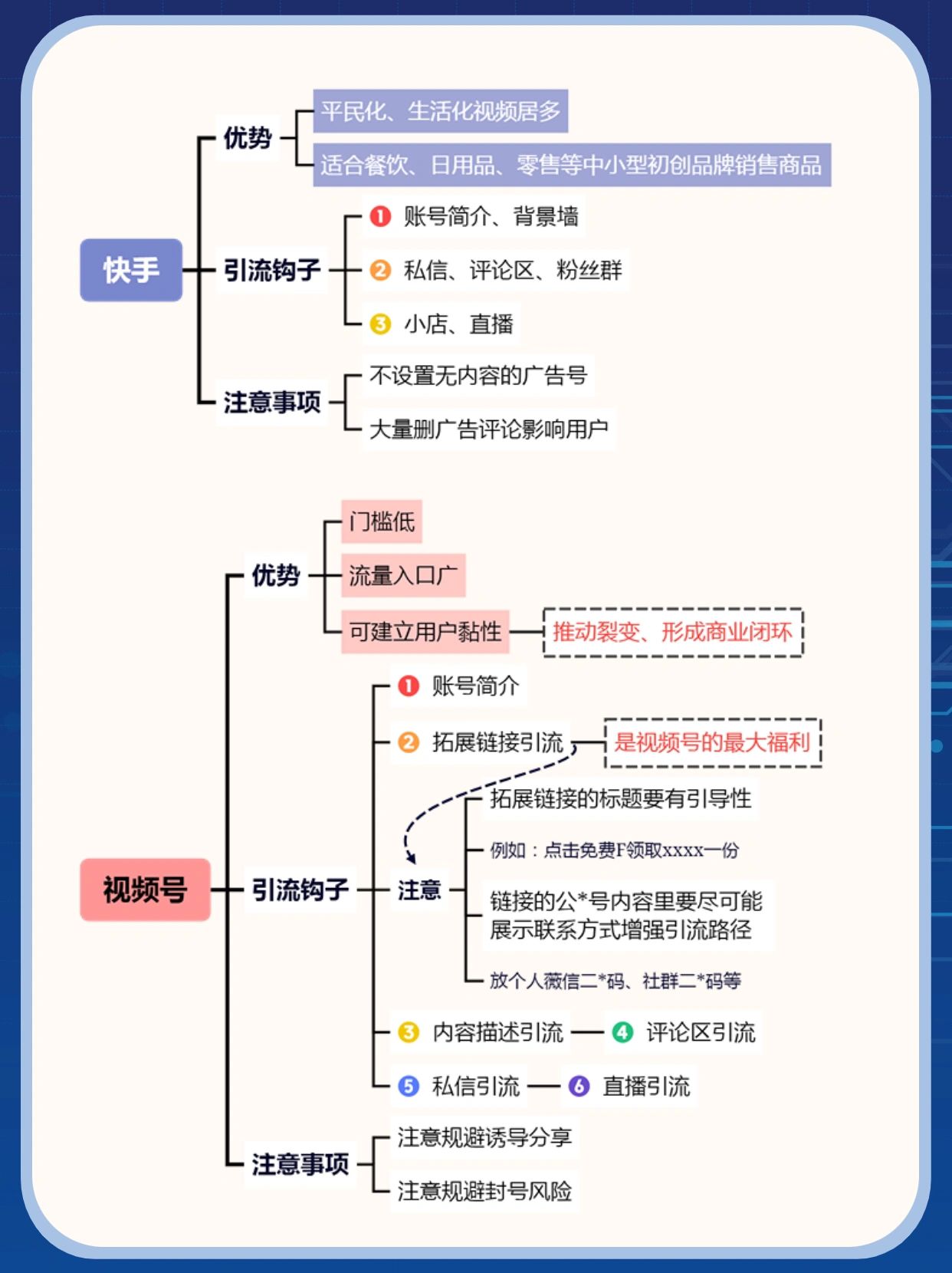 精准引流快速获客,8大平台引流获客方法