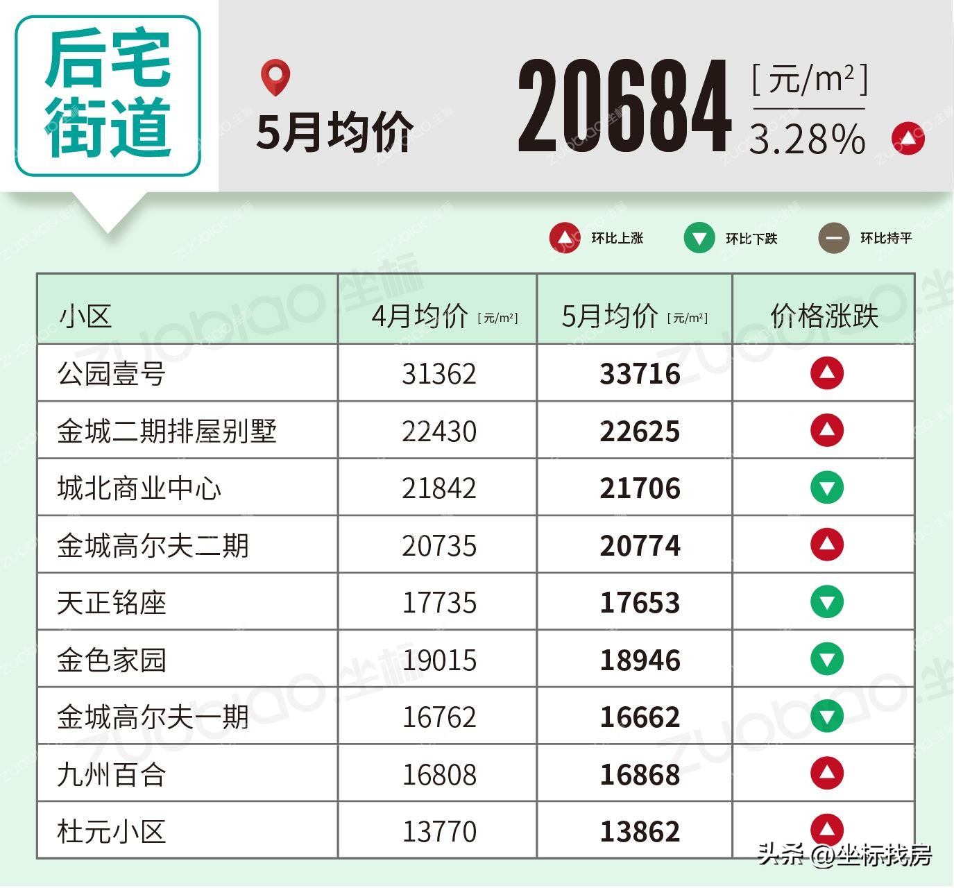 义乌房价2024年最新房价排名,义乌二手房房价最新