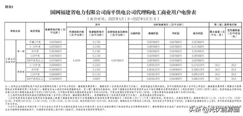 电网2020年代理购电价格,广东省2023电网企业代理购电价格