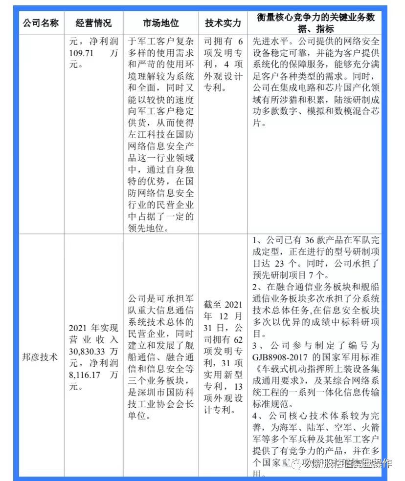 邦彦技术股票,邦彦技术申购