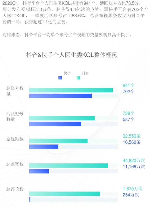 日月星医考解读官方重磅消息:医生类主播,要有相关执业资质!