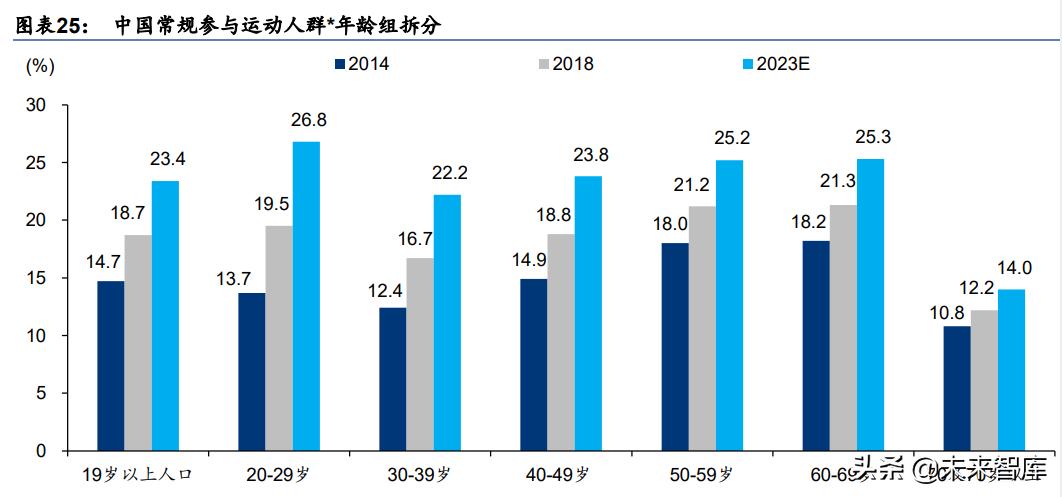 纺织服装行业10年发展趋势,中国纺织服装行业品牌价值