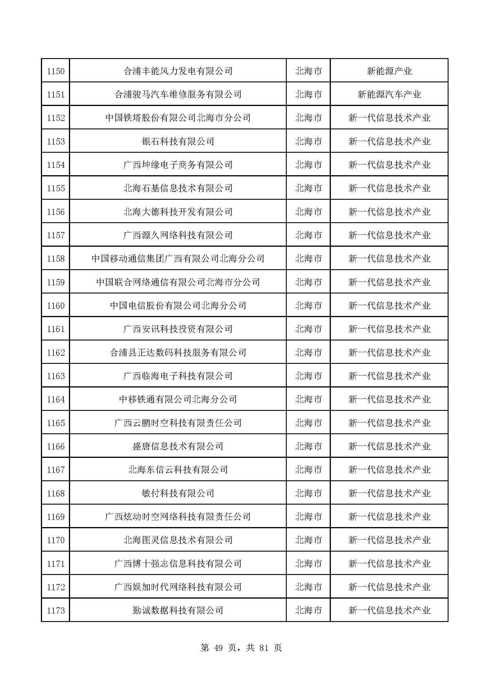 广西计划重点培育千亿级企业,广西重点支持企业名单