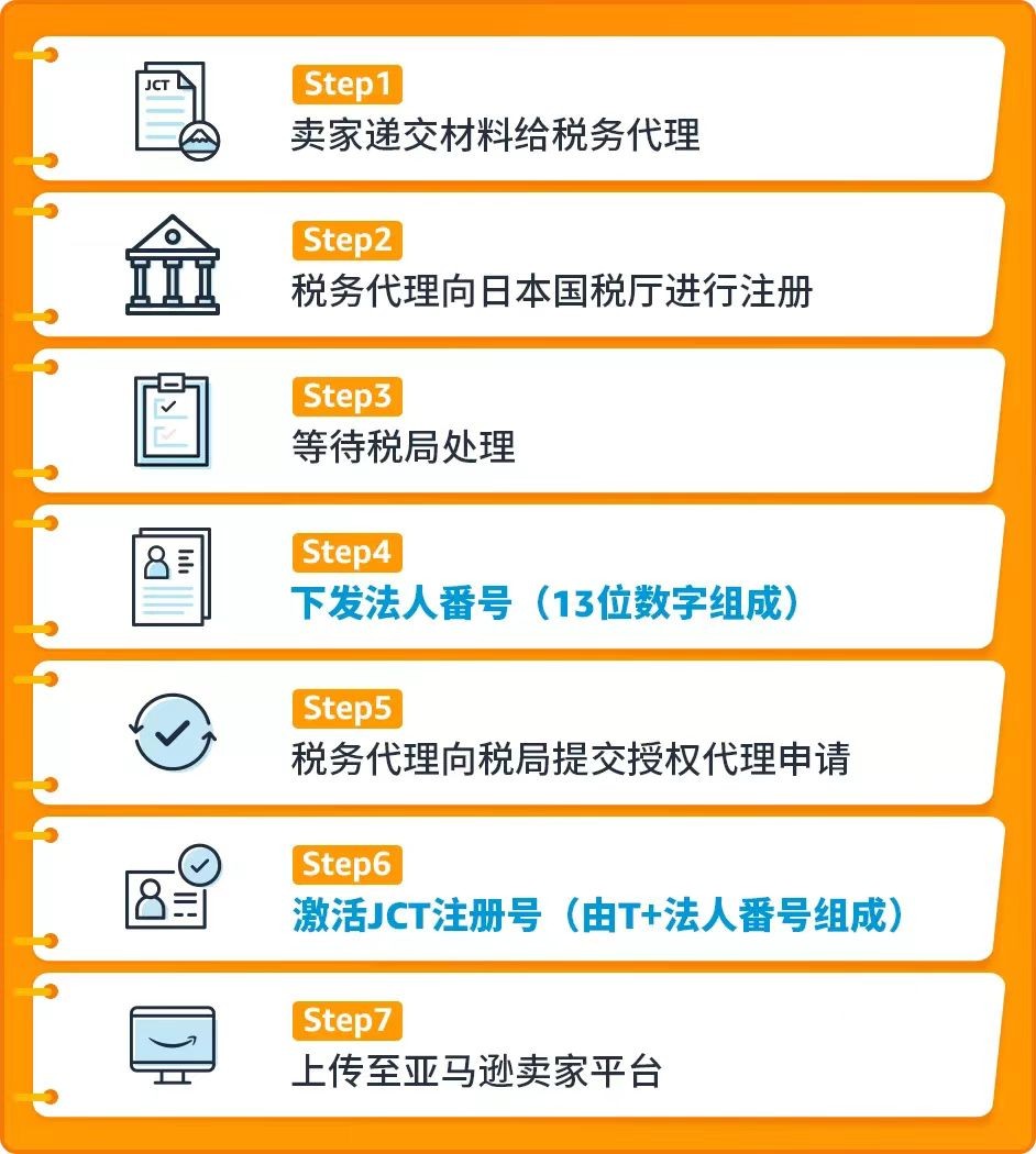 日本卖家如何用自己的jct号清关,日本jtc税号申请流程